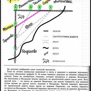 На рисунке изображен план сельской местности таня